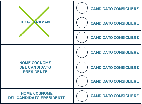 Vota solo il candidato Presidente