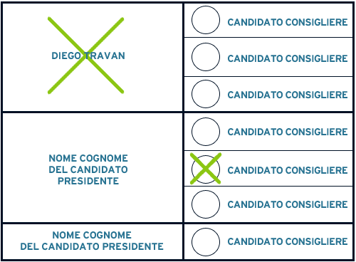 Il voto disgiunto